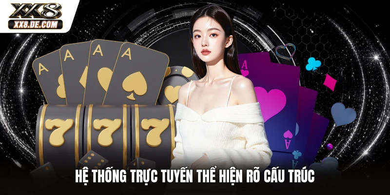 Hệ thống trực tuyến thể hiện rõ cấu trúc
